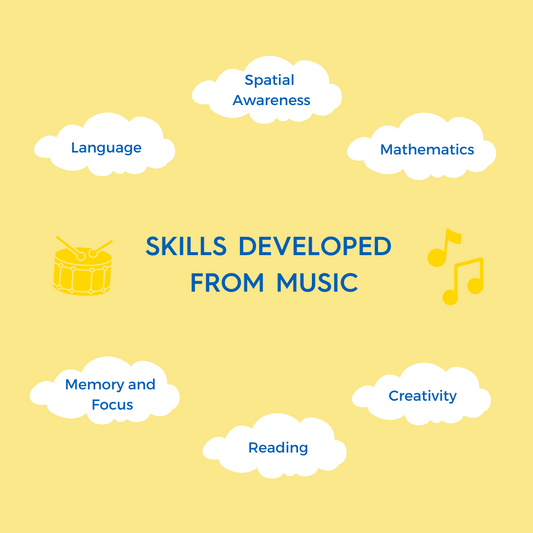 The Benefits of Music in Childhood Development